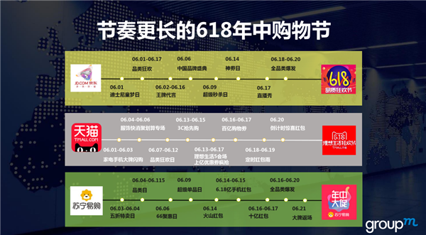 節奏更長的618購物節