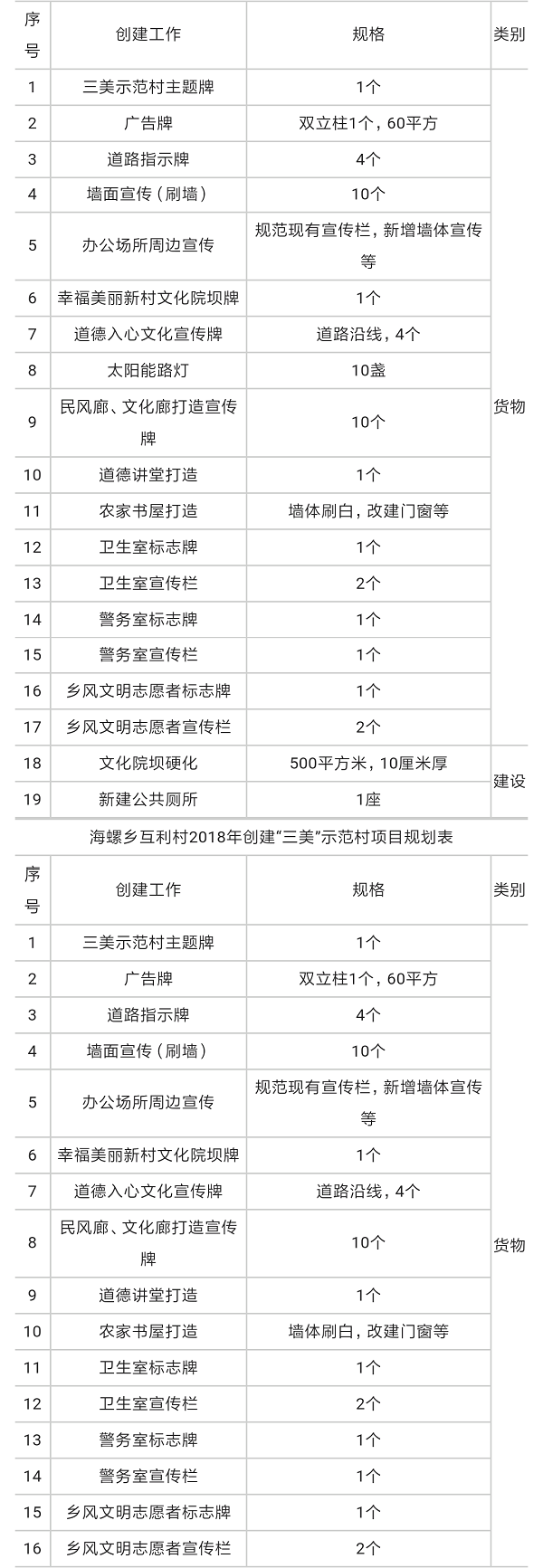 成都高新區海螺鄉建立“三美”示范村廣告基礎設施安裝項目招標公告
