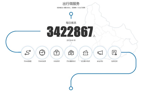 成都地鐵客流