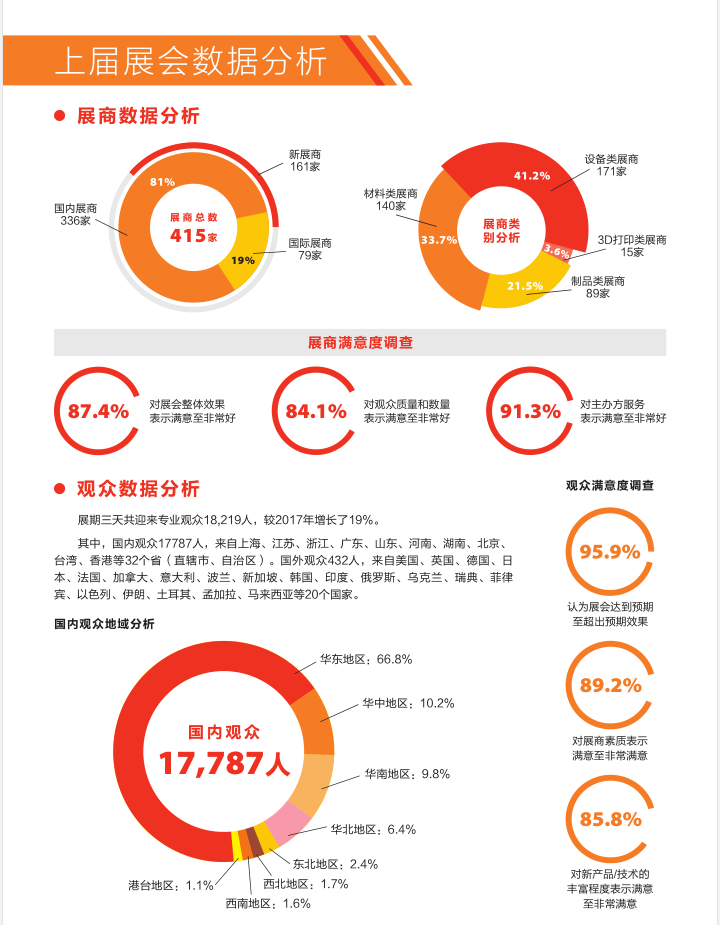 2019第十二屆上海國際粉末冶金展覽會（時間+地點）