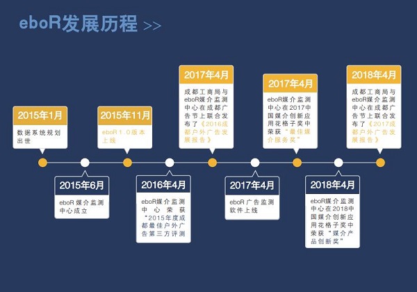 eboR發展歷程