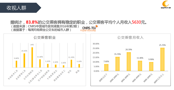 成都公交電視受眾