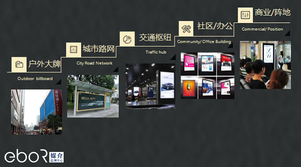 eboR媒介監測中心