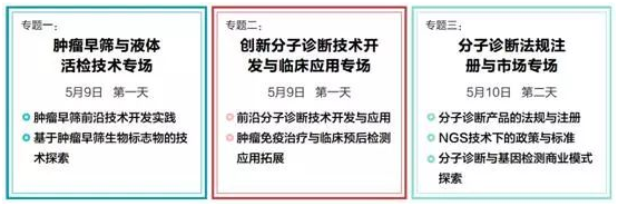 2019第五屆中國先進分子診斷技術與應用論壇