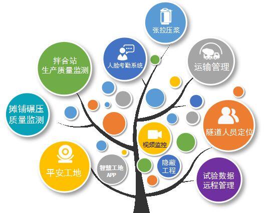 2020中國南京智慧工地裝備展覽會（時間+地點）