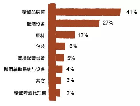 中國國際精釀啤酒會議暨中國國際有機產品展覽會（時間+地點）
