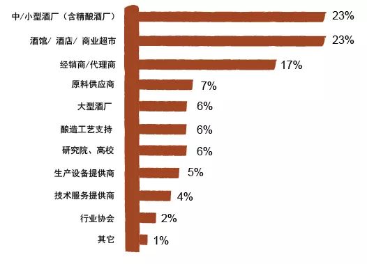 中國國際精釀啤酒會議暨中國國際有機產品展覽會（時間+地點）