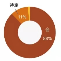 中國國際精釀啤酒會議暨中國國際有機產品展覽會（時間+地點）