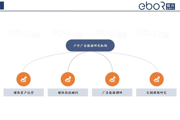 eboR媒介監測中心