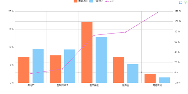 戶外廣告數據分析
