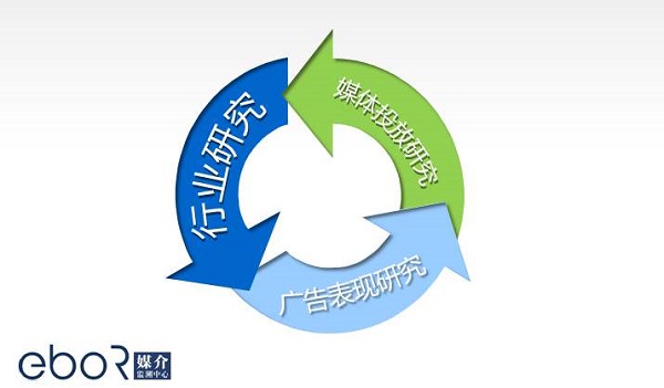 eboR媒介監測