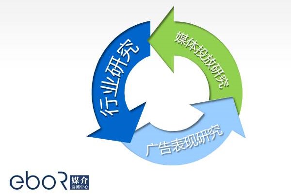 eboR媒介監測中心