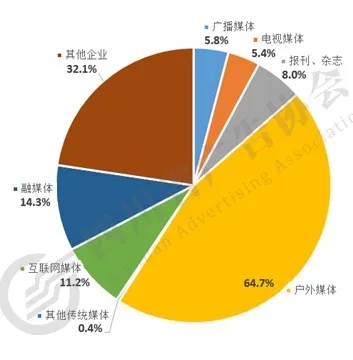 受訪企業主要類型