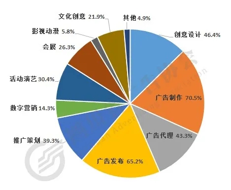 受訪企業主營業務