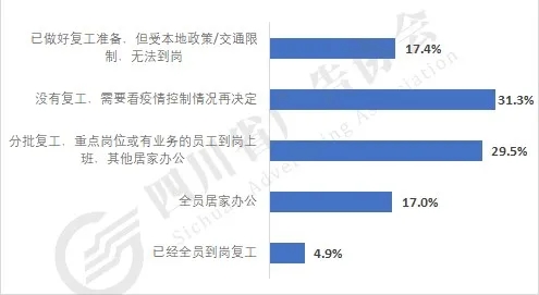 目前企業的開工情況是？