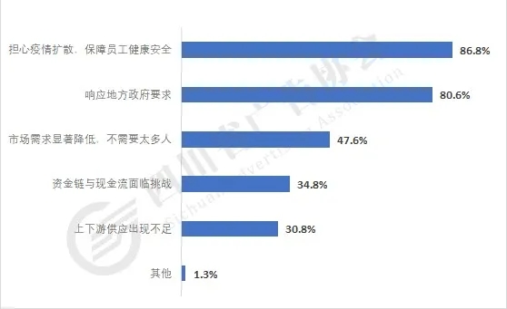 不能正常開工的原因