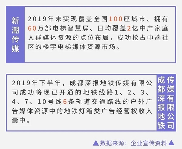 成都戶外媒體發展現狀