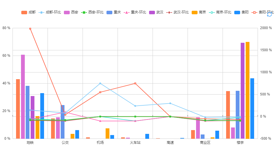 行業廣告投放分析