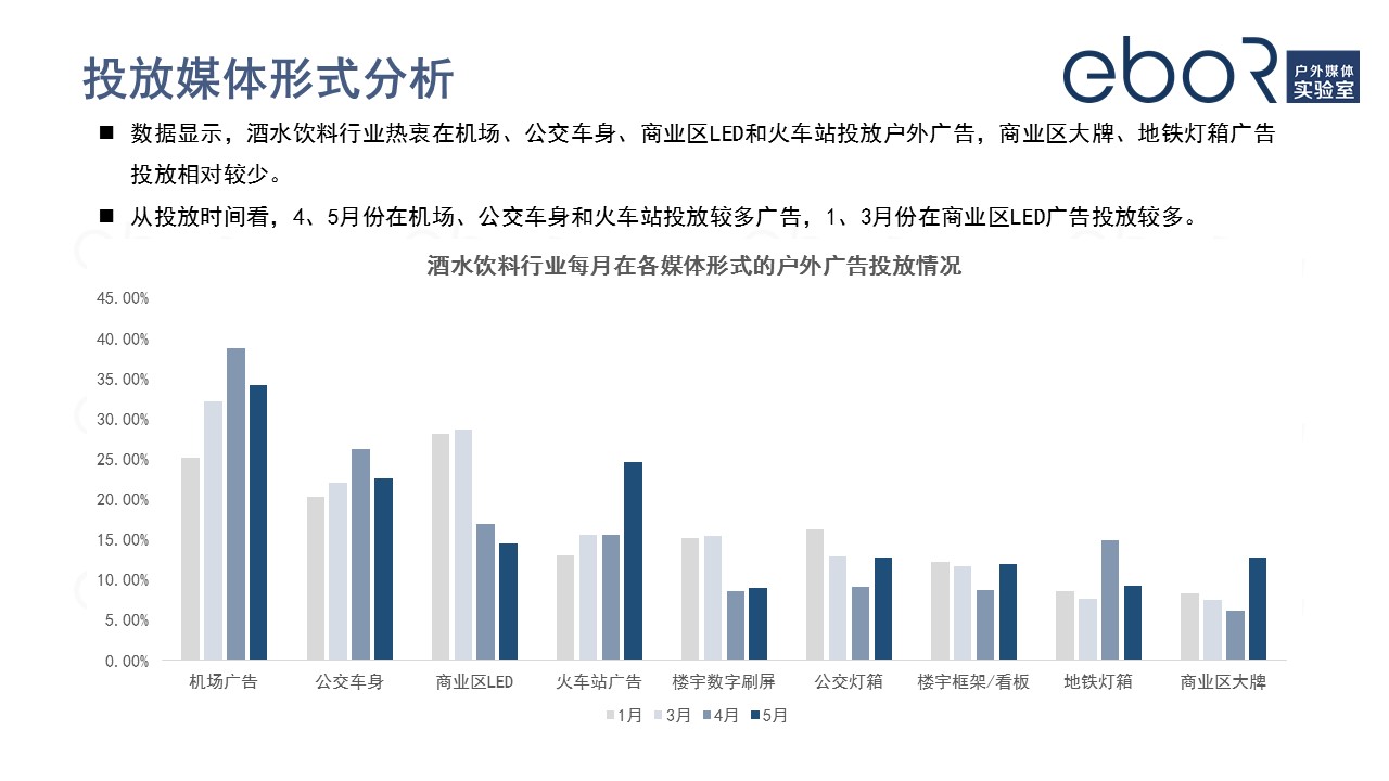 酒水行業廣告投放媒體