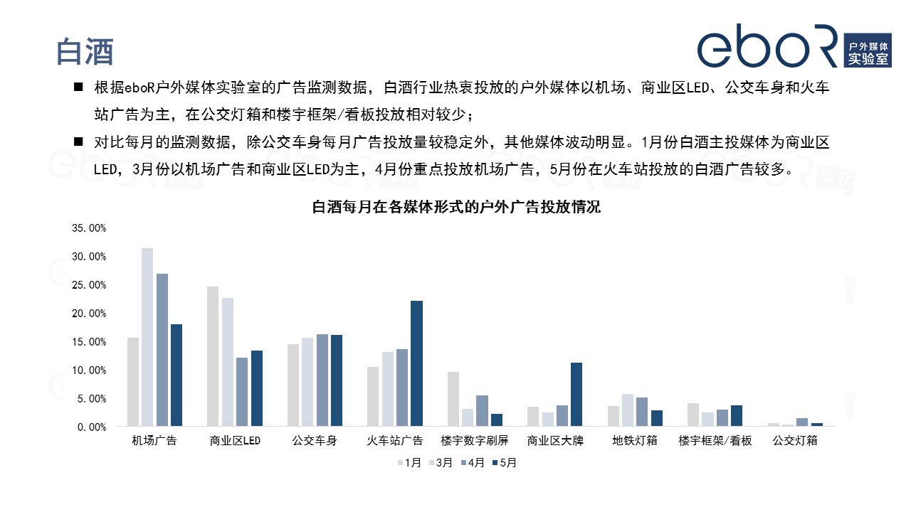 白酒行業廣告投放分析