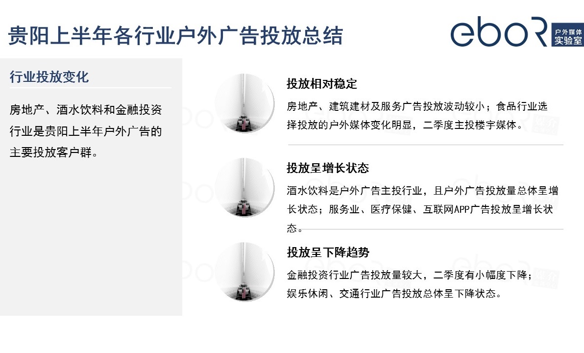 2020上半年貴陽各行業廣告投放總結