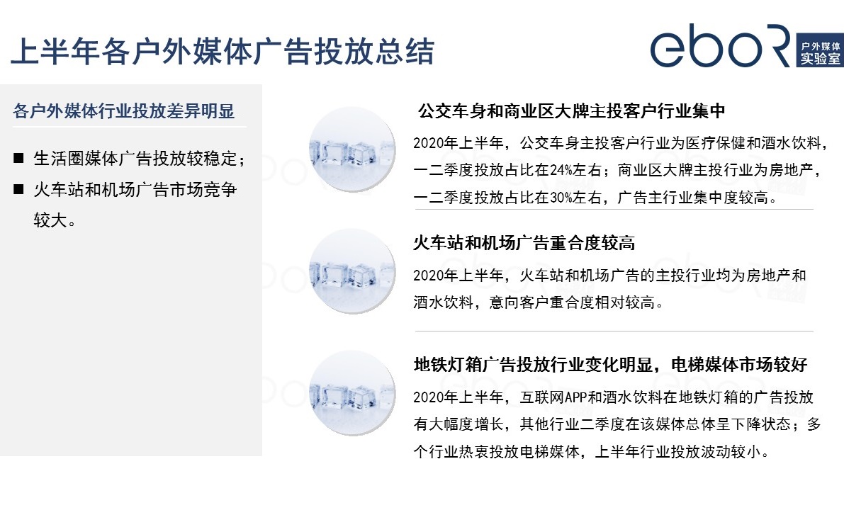 2020上半年各戶外媒體廣告投放總結