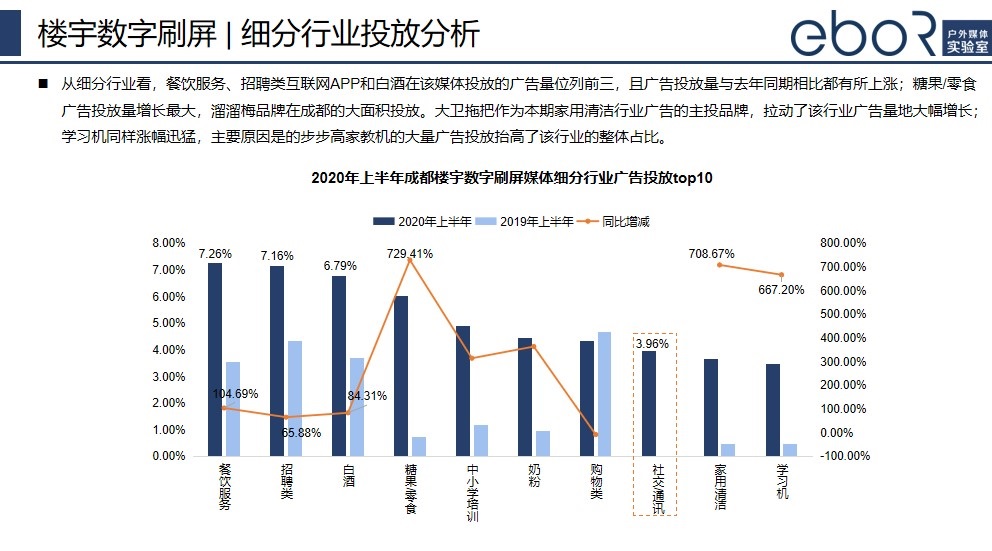 樓宇數字刷屏廣告投放分析