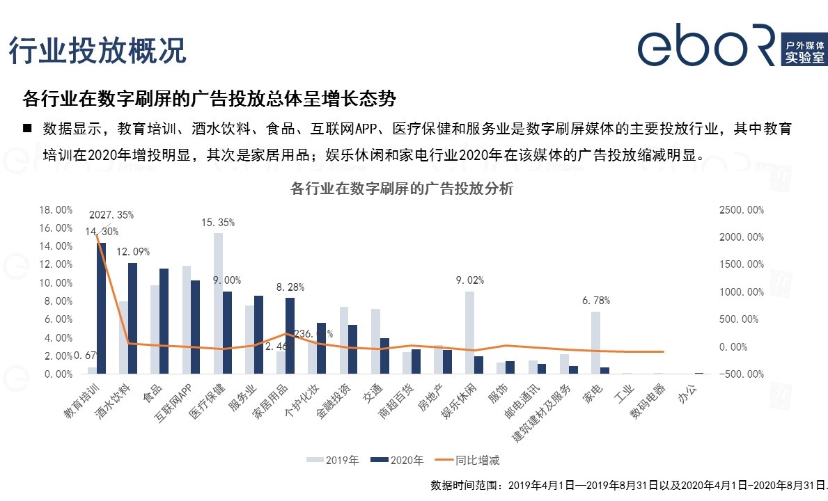 電梯視頻廣告投放概括