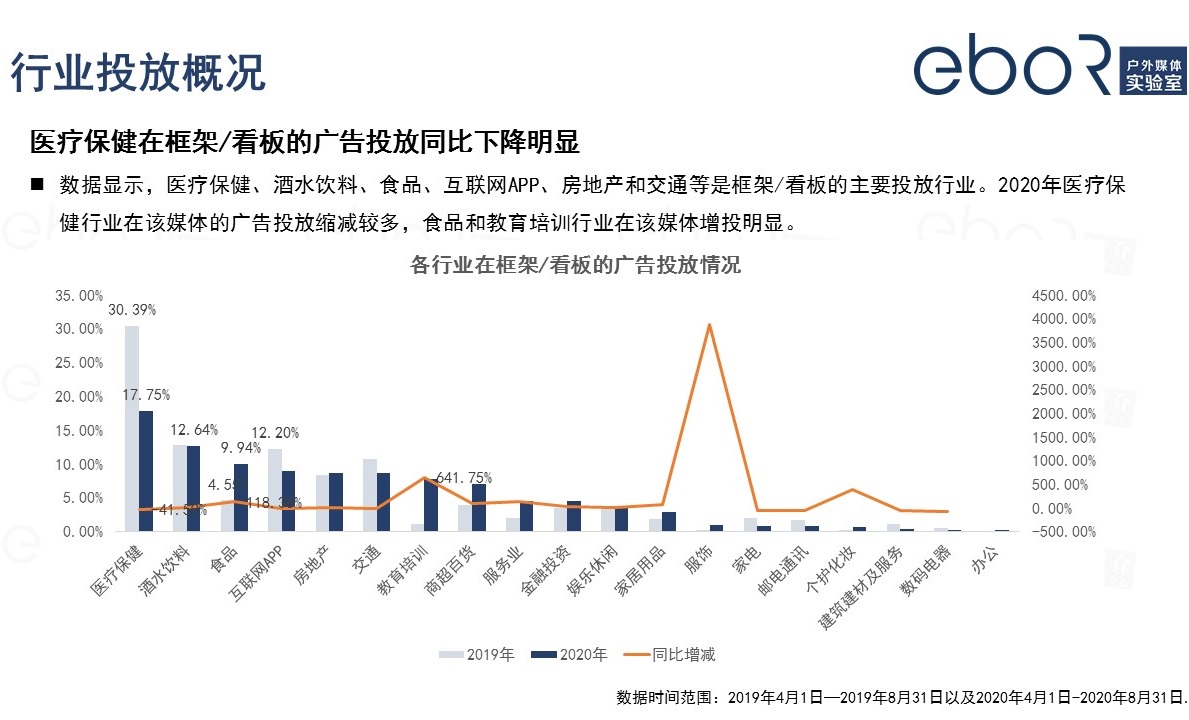 電梯框架廣告投放概括