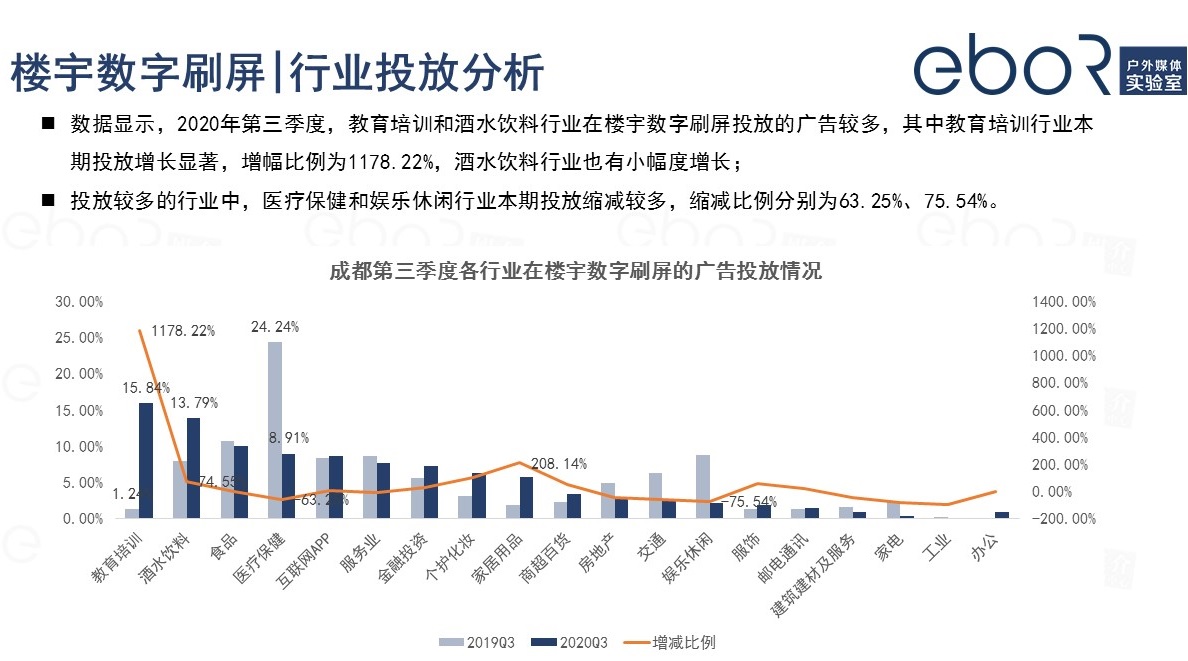 樓宇數字刷屏廣告投放行業分析