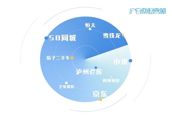 廣告輿情監測